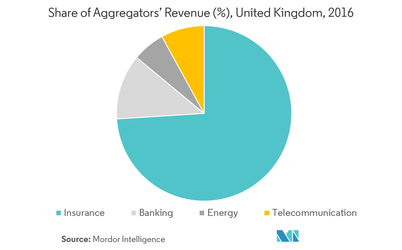 Europe Online Insurance Market Size, Share, Trends 20222027